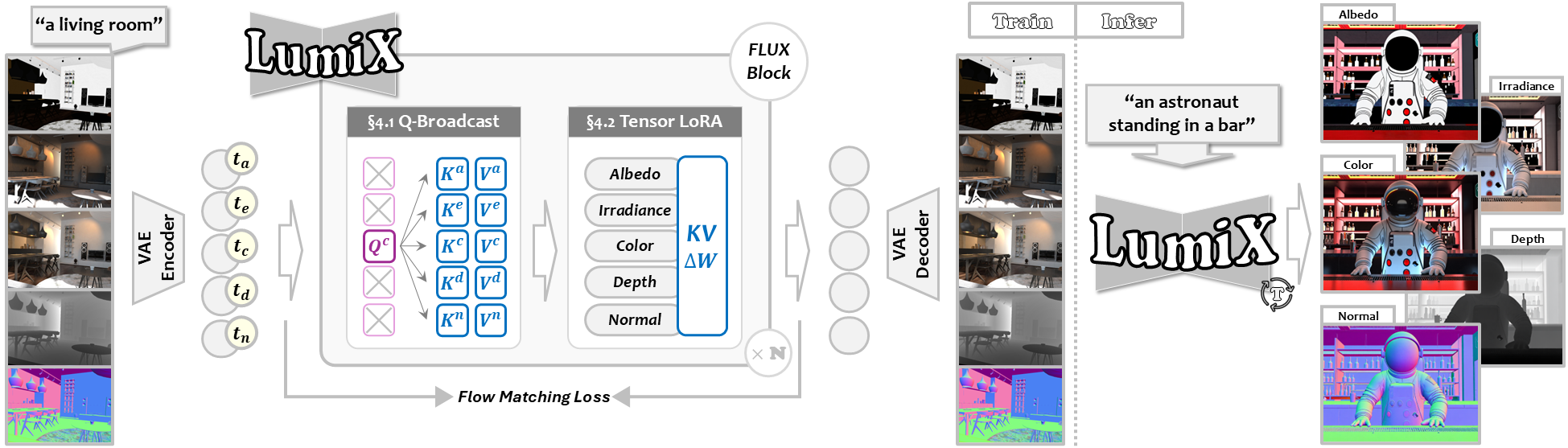 Method Overview