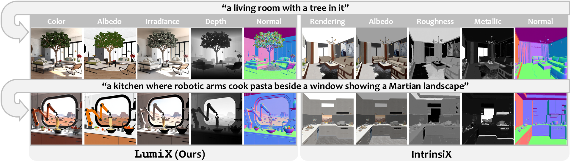Text-to-Intrinsic Generation Results