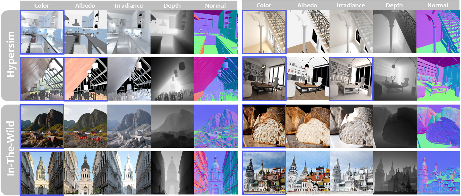 Image-Conditioned Inference Results